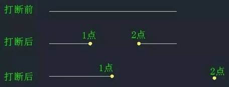 CAD中的“打断”和“剪断”工具有什么区别？