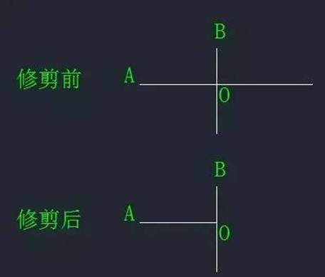 CAD中的“打断”和“剪断”工具有什么区别？