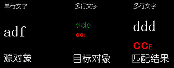 CAD的格式刷无法对文字的字体与颜色进行匹配怎么办