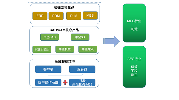 长城解决方案_01.png