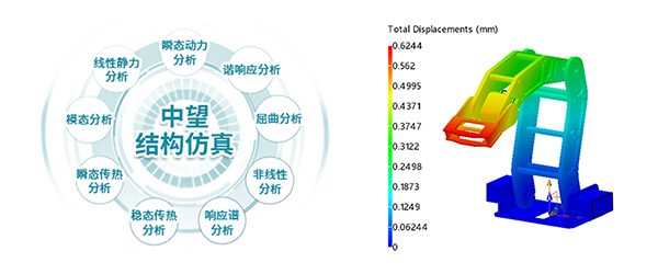 新版支持多种仿真分析类型应对不同场景仿真需求