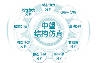 多种仿真分析类型，满足不同场景应用需求