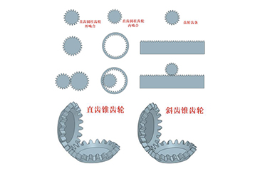 齿轮生成器