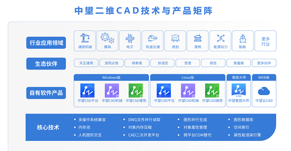 南宫28ng二维CAD技术与产品矩阵