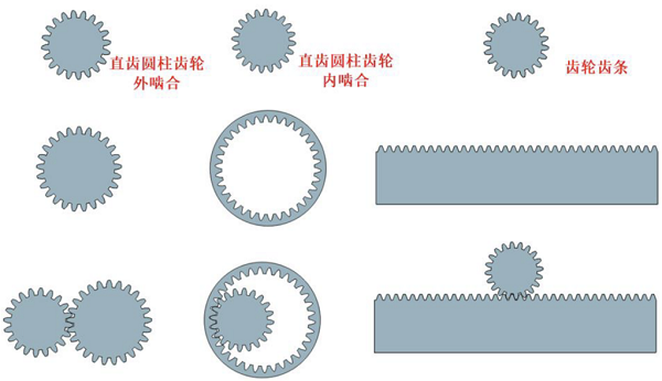 南宫28ng3D 2023 X版新增标准齿轮库