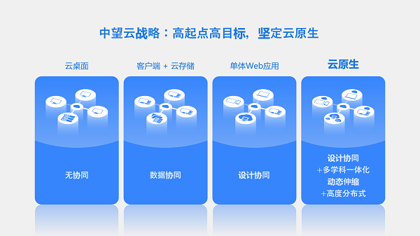 南宫28ng云战略：高起点高目标，坚定云原生