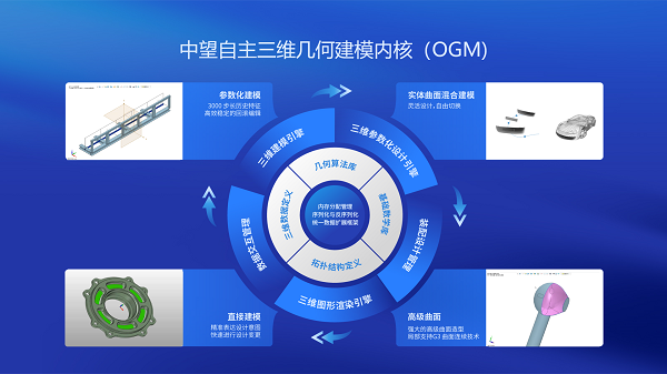 南宫28ng自主三维几何建模内核（OGM）