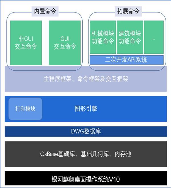 方案架构-南宫28ng信创轨道交通行业解决方案