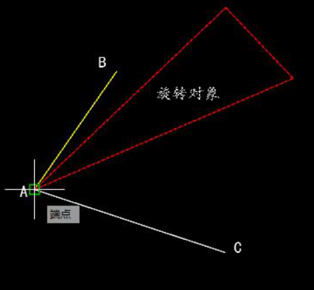 如何旋转CAD角度