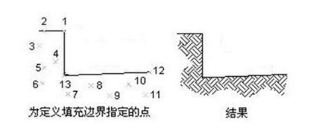 CAD无边界图案填充的方法