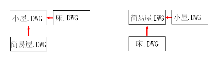 CAD外部参照的含义及如何炸开参照图形