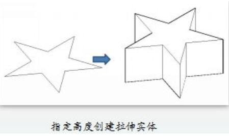 CAD将二维对象拉伸成三维实体