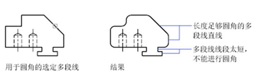 CAD中的圆角和倒角的使用技巧