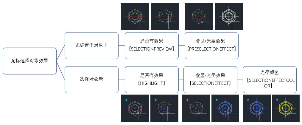 CAD设置光标选择对象是亮显或者虚显的方法