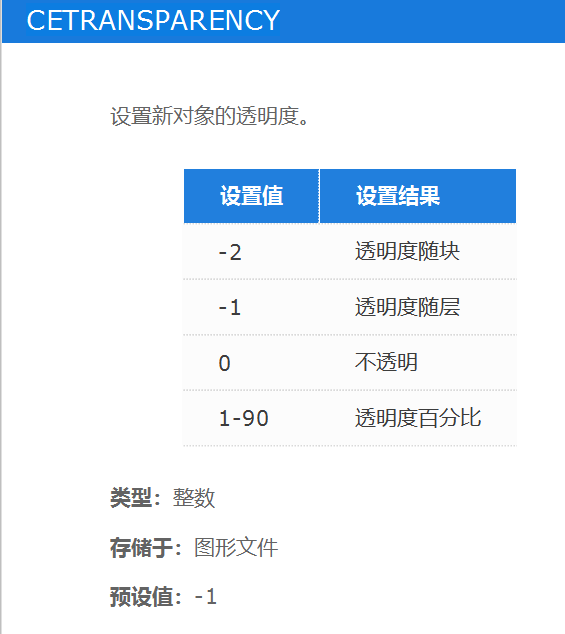 CAD中绘图对象透明度快速设置的方法