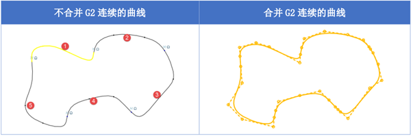 在输入DWG/DXF文件时，3D建模软件如何直接合并G2连续曲线？