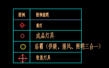 利用CAD特性面板批量修改某一类对象特性的操作方法