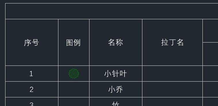 CAD将图块插入表格中的方法