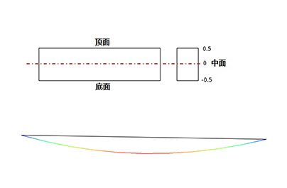 多种单元类型