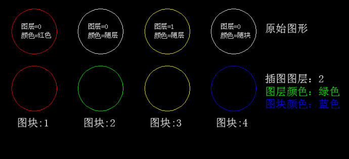 CAD怎么对进行图块内图形颜色的修改