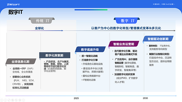 济南邦德激光股份有限公司CIO韩镇泽发表主题演讲