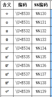 CAD怎么输入钢筋符号